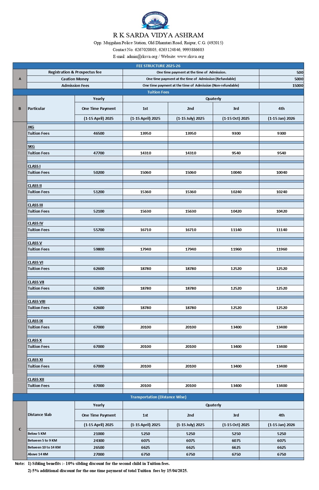 Fees Structure